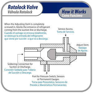 Appli Parts APRV-VA10 Valvula Rotolock V10 1 pulg x 5/8 pulg Soldable con puertos de acceso de 1/4 pulg Universal para sistemas de refrigeracion y aire acondicionado Appli Parts APRV-VA10 Valvula Rotolock V10 1 pulg x 5/8 pulg Soldable con puertos de acceso de 1/4 pulg Universal para sistemas de refrigeracion y aire acondicionado