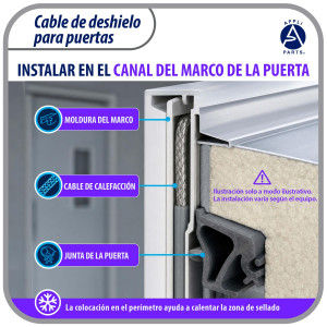 Appli Parts APDH-HA12-2 Resistencia Anticondensacion 240 V, 84 W, 3.65 m, Cable Trenzado de Aluminio Flexible para Marco y Puerta de Cuarto Frio, Cava y Congelador, 7 W/ft