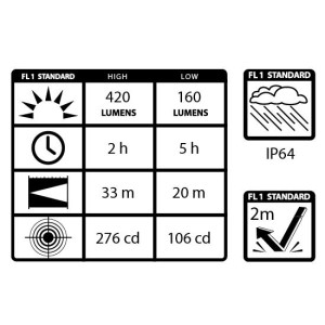 Linterna Led Recargable Workstar Maxxeon Mxn00810 Linterna Led Recargable Workstar Maxxeon Mxn00810