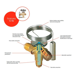 Danfoss 068Z3403 Cuerpo de Valvula de Expansion TE 2 para R404 R507A Ecualizacion Externa 3/8 x 1/2 x 1/4 Flare, Capacidad desde 1/6 a 4-1/2 tons, capacidad segun Orificio de venta separada, 068Z3555