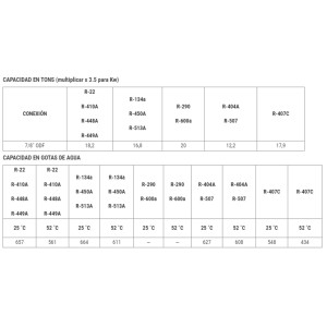 TopFlo TLD-307s 7/8 pulg Filtro Secador Soldable para Sistemas de Refrigeracion y Aire Acondicionado TopFlo TLD-307s 7/8 pulg Filtro Secador Soldable para Sistemas de Refrigeracion y Aire Acondicionado