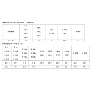 TopFlo TLD-755s 5/8 pulg Filtro Secador Soldable para Sistemas de Refrigeracion y Aire Acondicionado TopFlo TLD-755s 5/8 pulg Filtro Secador Soldable para Sistemas de Refrigeracion y Aire Acondicionado
